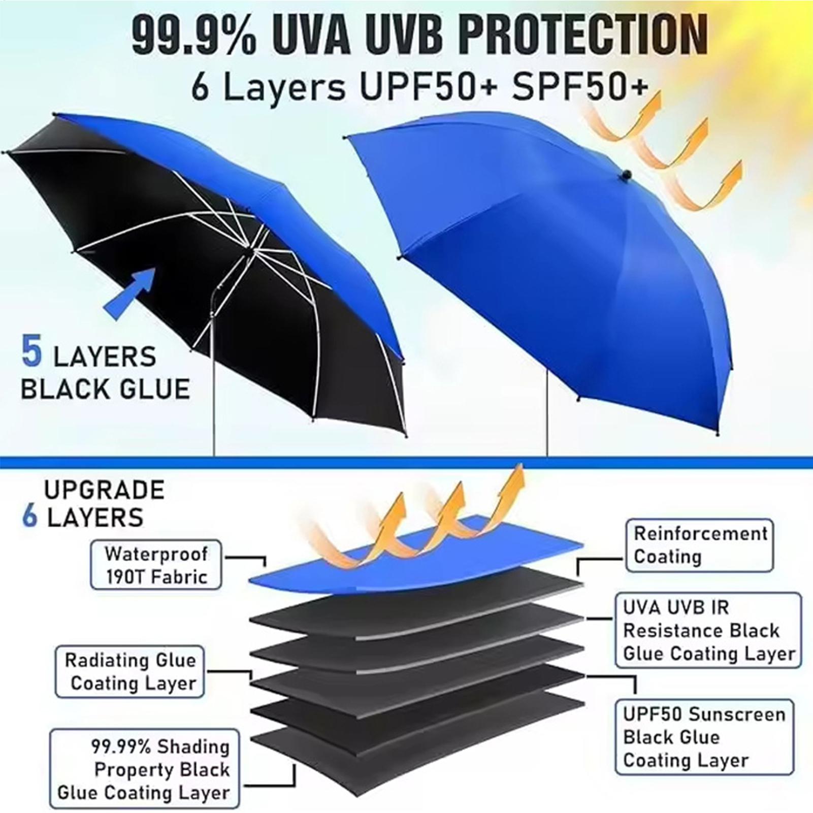 مظلة شاطئ قابلة للتعديل 360 در - مراجعة Outdoor Camping Umbrella وسعره