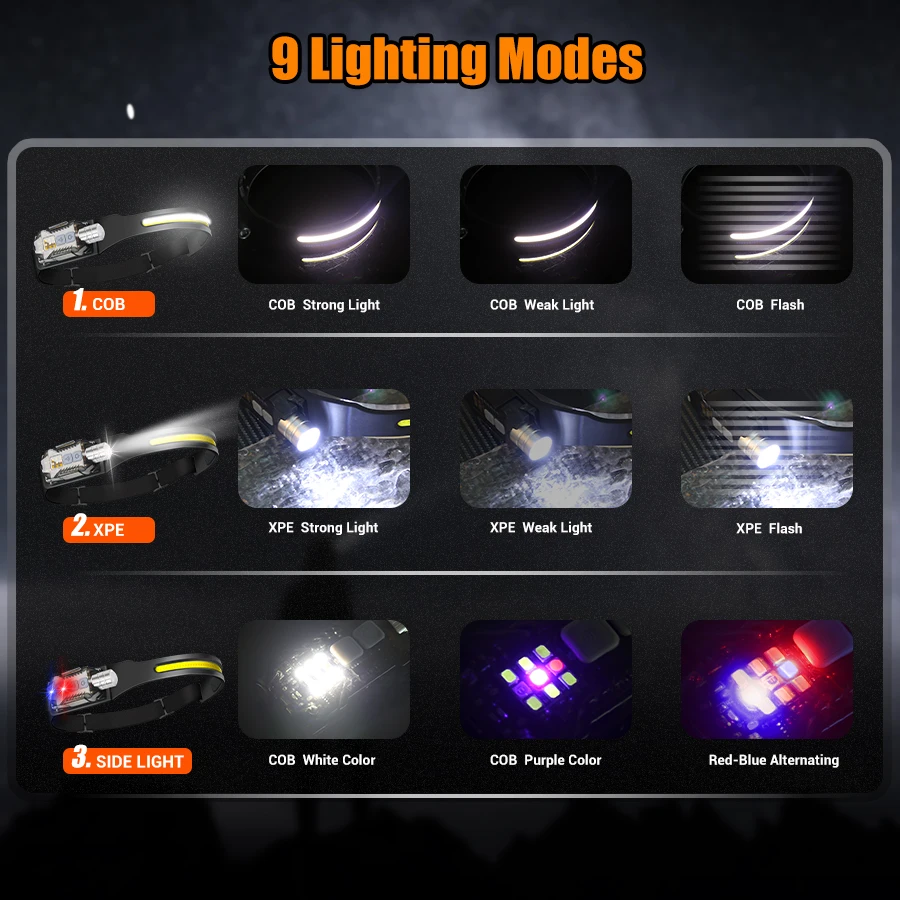 كشاف أمامي LED قوي محمول قابل  - مراجعة Outdoor Camping Lights وسعره
