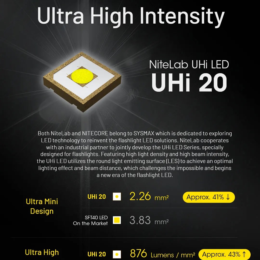 قافلة UHi التكتيكية EDC مصباح  - مراجعة Outdoor Camping Lights وسعره